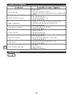 Preview for 44 page of Campingaz 400 Instructions For Use Manual