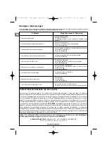 Preview for 24 page of Campingaz ADELAIDE PLANCHA TT Operation And Maintenance