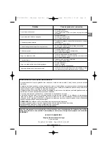 Preview for 29 page of Campingaz ADELAIDE PLANCHA TT Operation And Maintenance