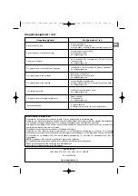 Preview for 37 page of Campingaz ADELAIDE PLANCHA TT Operation And Maintenance