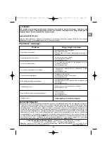 Preview for 53 page of Campingaz ADELAIDE PLANCHA TT Operation And Maintenance