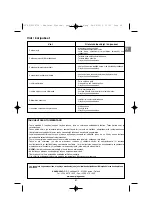 Preview for 57 page of Campingaz ADELAIDE PLANCHA TT Operation And Maintenance