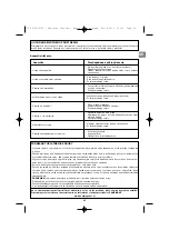 Preview for 65 page of Campingaz ADELAIDE PLANCHA TT Operation And Maintenance