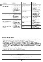 Предварительный просмотр 48 страницы Campingaz ARDENTO PLUS Operation And Maintenance Manual