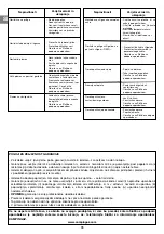 Предварительный просмотр 78 страницы Campingaz ARDENTO PLUS Operation And Maintenance Manual