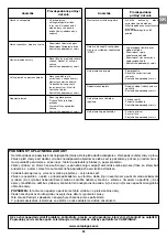 Предварительный просмотр 83 страницы Campingaz ARDENTO PLUS Operation And Maintenance Manual