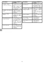 Preview for 13 page of Campingaz ATTITUDE 2100 EX Operation And Maintenance Manual