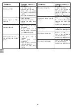 Preview for 19 page of Campingaz ATTITUDE 2100 EX Operation And Maintenance Manual