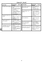 Preview for 25 page of Campingaz ATTITUDE 2100 EX Operation And Maintenance Manual