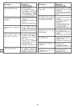 Preview for 31 page of Campingaz ATTITUDE 2100 EX Operation And Maintenance Manual