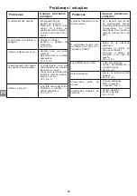 Preview for 37 page of Campingaz ATTITUDE 2100 EX Operation And Maintenance Manual