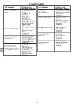 Preview for 43 page of Campingaz ATTITUDE 2100 EX Operation And Maintenance Manual