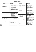 Preview for 61 page of Campingaz ATTITUDE 2100 EX Operation And Maintenance Manual