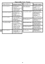 Preview for 67 page of Campingaz ATTITUDE 2100 EX Operation And Maintenance Manual