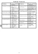 Preview for 73 page of Campingaz ATTITUDE 2100 EX Operation And Maintenance Manual