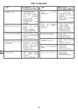 Preview for 85 page of Campingaz ATTITUDE 2100 EX Operation And Maintenance Manual