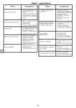 Preview for 91 page of Campingaz ATTITUDE 2100 EX Operation And Maintenance Manual