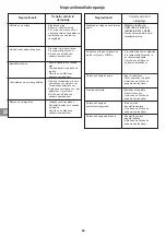 Preview for 97 page of Campingaz ATTITUDE 2100 EX Operation And Maintenance Manual