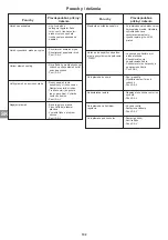 Preview for 103 page of Campingaz ATTITUDE 2100 EX Operation And Maintenance Manual