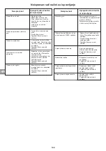 Preview for 109 page of Campingaz ATTITUDE 2100 EX Operation And Maintenance Manual