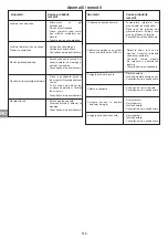 Preview for 115 page of Campingaz ATTITUDE 2100 EX Operation And Maintenance Manual