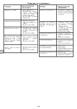 Preview for 121 page of Campingaz ATTITUDE 2100 EX Operation And Maintenance Manual