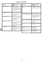 Preview for 127 page of Campingaz ATTITUDE 2100 EX Operation And Maintenance Manual