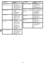 Preview for 139 page of Campingaz ATTITUDE 2100 EX Operation And Maintenance Manual