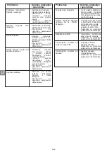 Preview for 145 page of Campingaz ATTITUDE 2100 EX Operation And Maintenance Manual