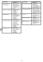 Preview for 151 page of Campingaz ATTITUDE 2100 EX Operation And Maintenance Manual