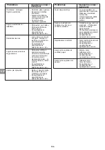 Preview for 157 page of Campingaz ATTITUDE 2100 EX Operation And Maintenance Manual