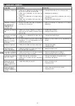 Preview for 9 page of Campingaz ATTITUDE 2go CV Instructions For Use Manual