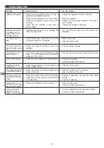 Preview for 13 page of Campingaz ATTITUDE 2go CV Instructions For Use Manual