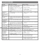 Preview for 25 page of Campingaz ATTITUDE 2go CV Instructions For Use Manual