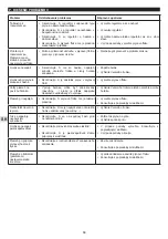 Preview for 69 page of Campingaz ATTITUDE 2go CV Instructions For Use Manual