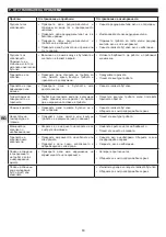 Preview for 81 page of Campingaz ATTITUDE 2go CV Instructions For Use Manual