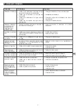 Preview for 8 page of Campingaz ATTITUDE 2go Instructions For Use Manual