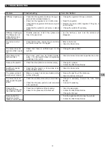 Preview for 12 page of Campingaz ATTITUDE 2go Instructions For Use Manual