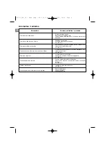 Preview for 8 page of Campingaz Base Camp Instructions For Use Manual