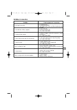 Preview for 23 page of Campingaz Base Camp Instructions For Use Manual