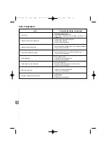 Preview for 38 page of Campingaz Base Camp Instructions For Use Manual