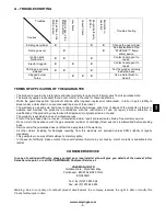 Preview for 9 page of Campingaz BISTRO 300 STOPGAZ Instructions For Use Manual