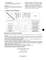 Preview for 21 page of Campingaz BISTRO 300 STOPGAZ Instructions For Use Manual