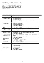 Preview for 20 page of Campingaz Blue Flame LX Instructions For Use Manual