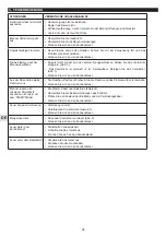 Preview for 24 page of Campingaz Blue Flame LX Instructions For Use Manual