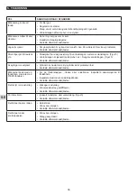 Preview for 36 page of Campingaz Blue Flame LX Instructions For Use Manual