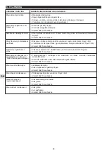 Preview for 44 page of Campingaz Blue Flame LX Instructions For Use Manual