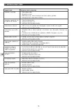 Preview for 56 page of Campingaz Blue Flame LX Instructions For Use Manual