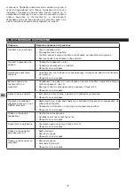 Preview for 72 page of Campingaz Blue Flame LX Instructions For Use Manual