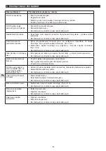 Preview for 76 page of Campingaz Blue Flame LX Instructions For Use Manual